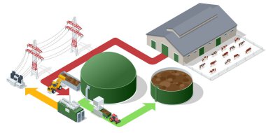 Isometric Modern biyogaz fabrikası Biogas, anaerobik bir çevrede mikroorganizmalar tarafından üretilen çevre dostu, temiz ve ucuz bir yanıcı gazdır..