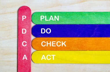 Tahta çubuk üzerinde PDCA temsili Plan, Yap, Kontrol Et ve Eylem metni.
