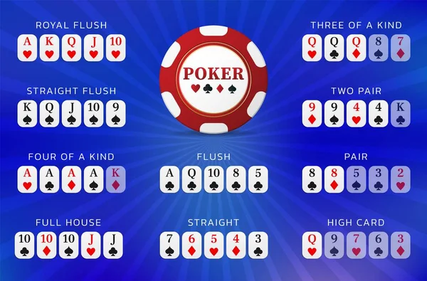 Poker Hand Rating Für Konzeptdesign Vektorillustration Casino Glücksspiel Konzept Infografik — Stockvektor