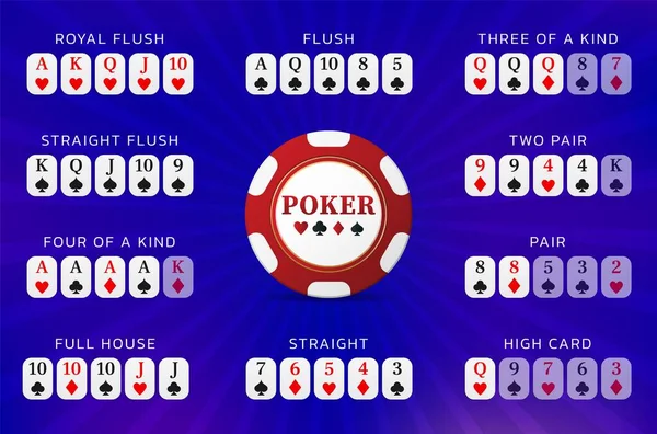 Poker Hand Rating Für Konzeptdesign Vektorillustration Casino Glücksspiel Konzept Infografik — Stockvektor