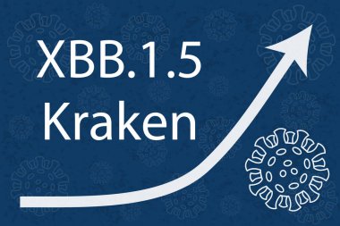 Yeni bir koronavirüs alt varyantı XBBB1.5, takma adı Kraken, Omicron BA.2 'nin alt dili. Ok hastalıkta dramatik bir artış gösteriyor. Koyu mavi arkaplanda Coronavirus resimli beyaz metin.