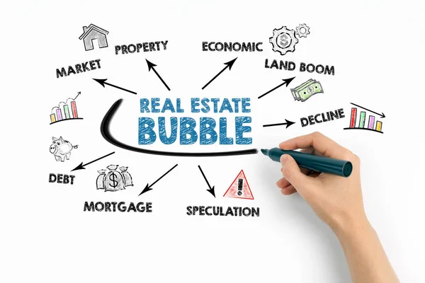 Real Estate Bubble Concept Chart Keywords Icons White Background — Foto de Stock