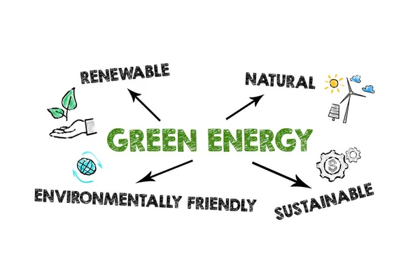 Energia Verde Illustrazione Con Icone Parole Chiave Direzioni Frecce Sfondo — Foto Stock