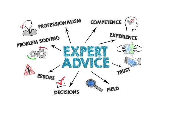 Expert Advice. Illustration with keywords, icons and direction arrows on a white background.