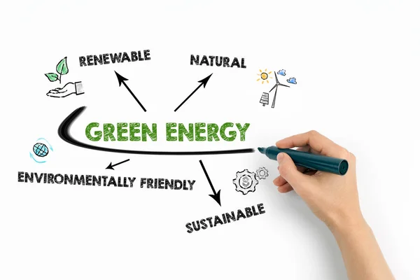 Green Energy Concept Grafico Con Parole Chiave Icone Sfondo Bianco — Foto Stock