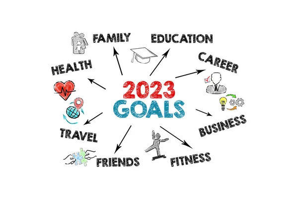 2023 Goals. Illustration with keywords, icons and arrows on a white background.