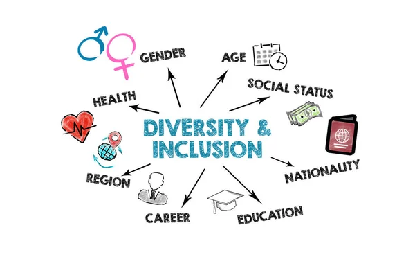 Diversiteit Inclusie Illustratie Met Pictogrammen Trefwoorden Richtingspijlen Een Witte Achtergrond — Stockfoto