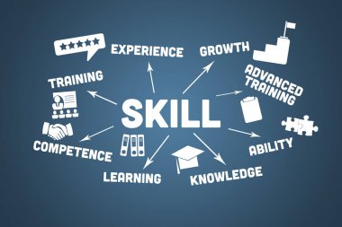 Yetenek konsepti. Mavi arkaplan üzerinde simgeler ve anahtar sözcükler olan resim.