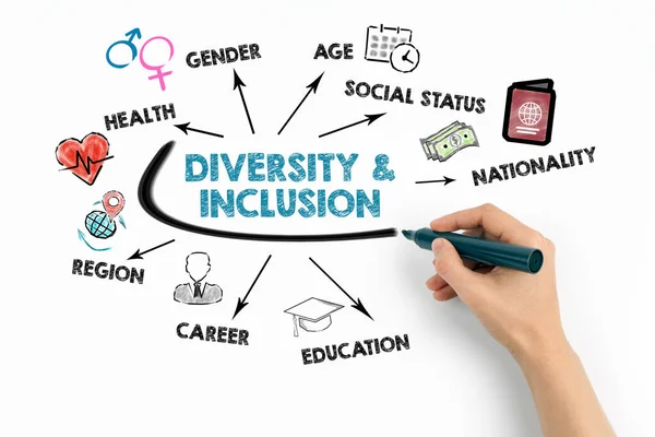 Diversiteit Inclusie Concept Grafiek Met Trefwoorden Pictogrammen Witte Achtergrond — Stockfoto