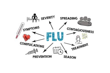 FLU, health and treatment concept. Illustration with keywords and icons on a white background.