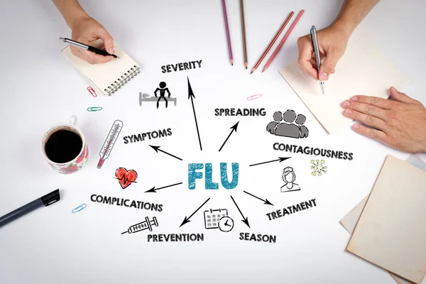 FLU, health and treatment concept. The meeting at the white office table.