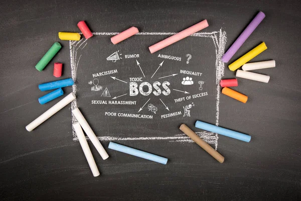 TOXIC BOSS. Illustrated chart with icons and key words on a dark chalkboard.