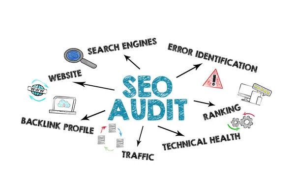 SEO Audit Concept. Illustration with icons, keywords and arrows on a white background.