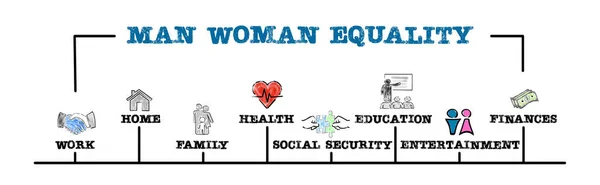 Hombre Mujer Concepto Igualdad Ilustración Con Palabras Clave Iconos Banner —  Fotos de Stock