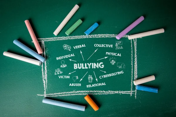 Bullying Mobbing Victim Concept Chart Keywords Icons Green Chalkboard — Stock Photo, Image