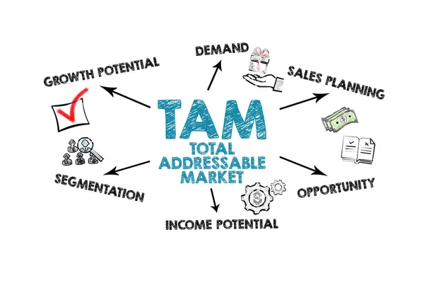 Total Addressable Market Tamのコンセプト イラストのアイコン キーワード 白い背景の矢印 — ストック写真