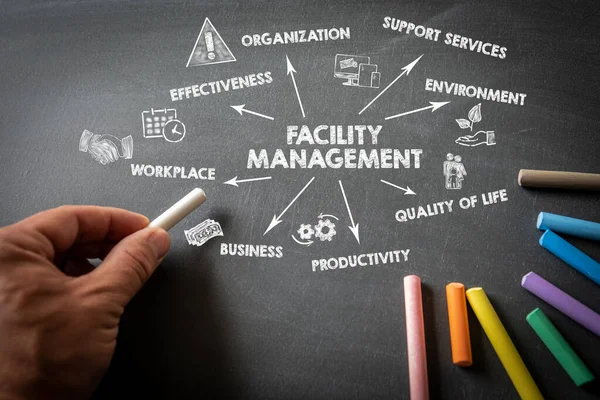 FACILITY MANAGEMENT concept. Chart with key words and icons on a dark chalkboard.