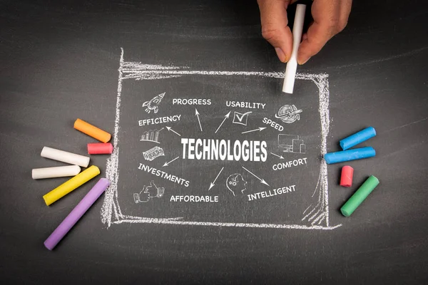 Technologies, website, social network and investment Concept. Dark chalkboard background.