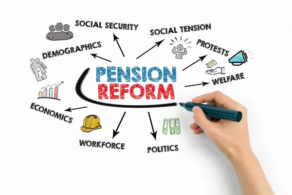 Conceito Reforma Pensão Gráfico Com Palavras Chave Ícones Fundo Branco — Fotografia de Stock