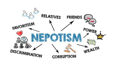 NEPOTISM Concept. Illustration with icons, arrows and keywords on a white background. clipart