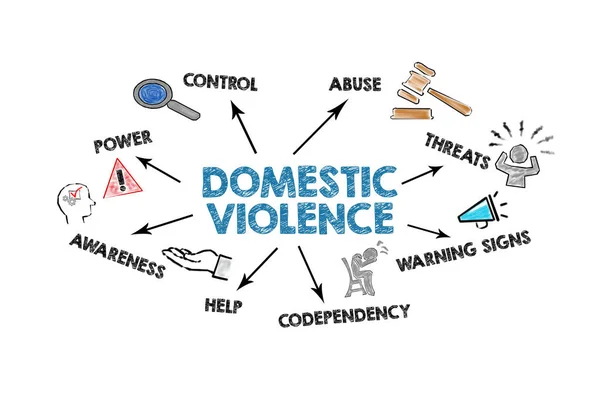 家庭暴力概念 用白色背景上的图标 关键字和箭头进行说明 — 图库照片