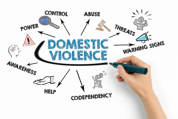 家庭暴力概念 白色背景上带有关键字和图标的图表 — 图库照片