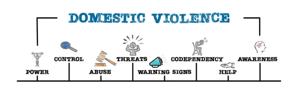 家庭暴力概念 用关键字和图标进行说明 横向网页横幅 — 图库照片