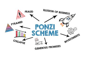 Ponzi Şema Konsepti. Beyaz arkaplan üzerinde simgeler ve anahtar sözcükler olan resimli tablo.