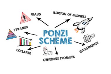 Ponzi Scheme Concept. Illustrated chart with icons and keywords on a white background. clipart