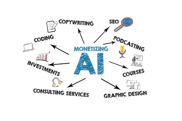 stock image Monetizing AI Concept. Illustration with icons and keywords on a white background.