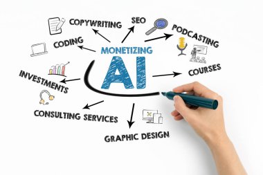 Yapay zeka kavramını paraya çeviriyorum. Beyaz arkaplanda anahtar sözcükler ve simgelerle çizelge.