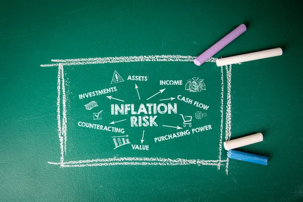 Enflasyon Risk Konsepti Yeşil Karatahta Arka Planında Simgeler Anahtar Sözcükler — Stok fotoğraf