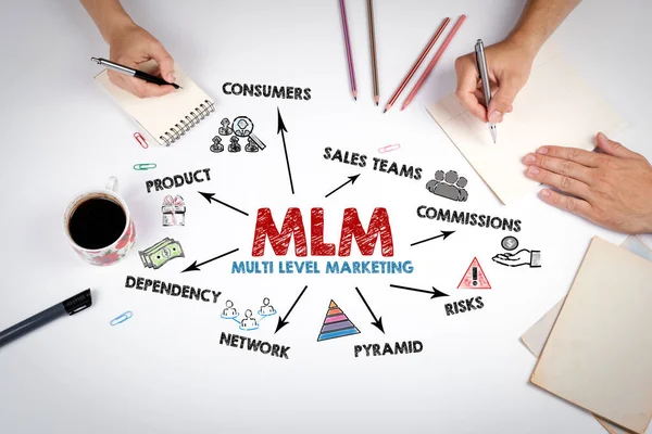 Mlm Concepto Marketing Multinivel Reunión Mesa Oficina Blanca — Foto de Stock