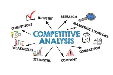COMPETİTİF Analiz Konsepti. Beyaz arkaplan üzerinde simgeler, oklar ve anahtar sözcükler bulunan resimli tablo.