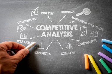 COMPETİTİF Analiz Konsepti. Siyah tebeşir tahtasında simgeler, oklar ve anahtar sözcükler olan resimli tablo.