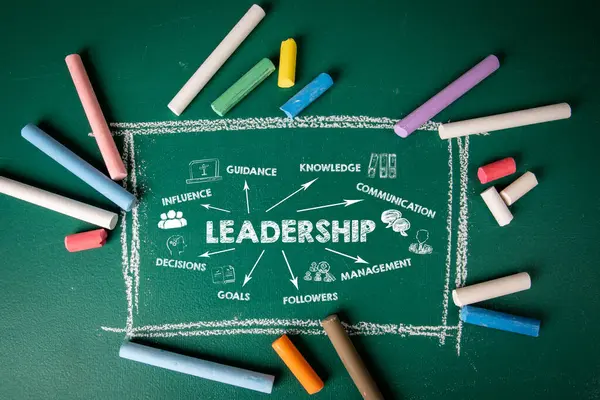 Leadership Concept. Illustration with icons, keywords and arrows on a green chalkboard background.