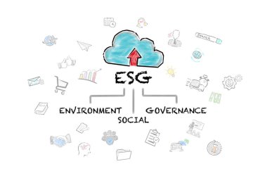 ESG. Çevre Sosyal Yönetimi. İş ve organizasyon için web simgesi.
