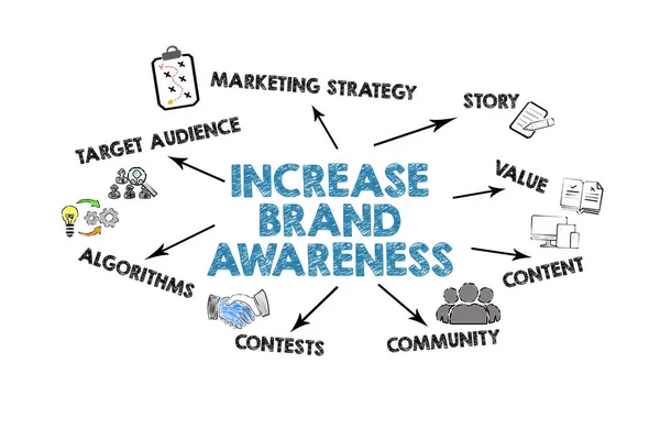 Increase Brand Awareness. Illustration with icons, keywords and arrows on a white background.