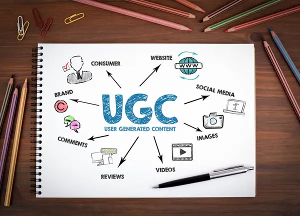 USER GENERATED CONTENT UGC. Notebooks, pen and colored pencils on a wooden table.