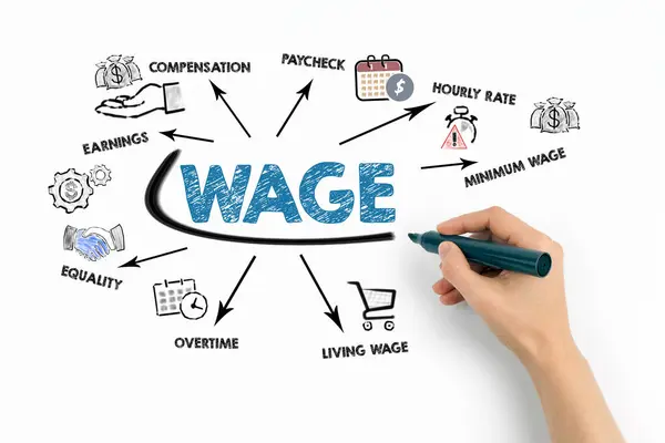 WAGE Concept. Chart with keywords and icons on white background.