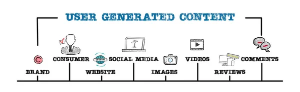 USER GENERATED CONTENT UGC concept. Illustration with keywords and icons. Horizontal web banner.