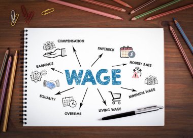 WAGE kavramı. Defterler, kalem ve renkli kalemler ahşap bir masada..