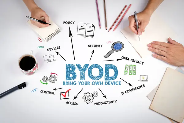 BYOD Bring Your Own Device Concept. The meeting at the white office table.