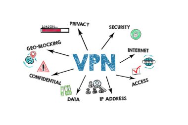 VPN Konsepti. Beyaz arkaplanda simgeler, anahtar sözcükler ve oklar olan resim.