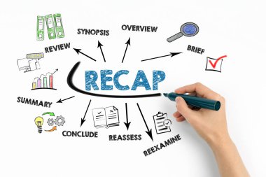 RECAP Konsepti. Beyaz arkaplanda anahtar sözcükler ve simgelerle çizelge.
