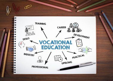 Vocational Education Concept. Illustration with icons, keywords and arrows. Notebooks, pen and colored pencils on a wooden table. clipart