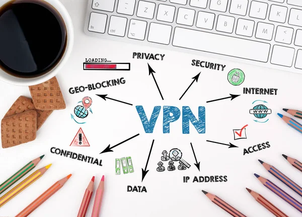 VPN Konsepti. Anahtar sözcükler ve simgelerle çizelge. Beyaz ofis masası.