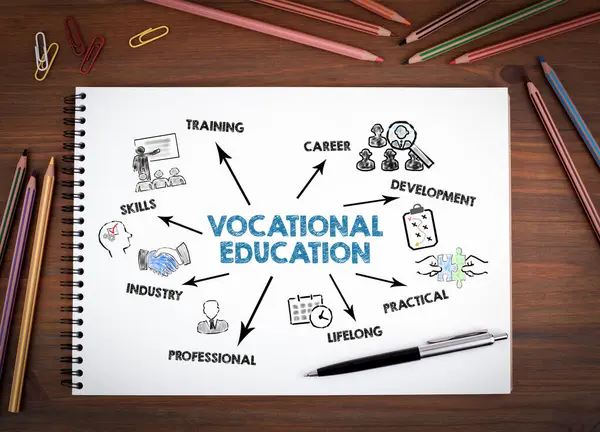 Vocational Education Concept. Illustration with icons, keywords and arrows. Notebooks, pen and colored pencils on a wooden table.