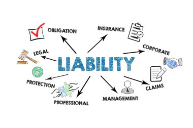 Liability Concept. Illustration with icons, keywords and arrows on a white background. clipart