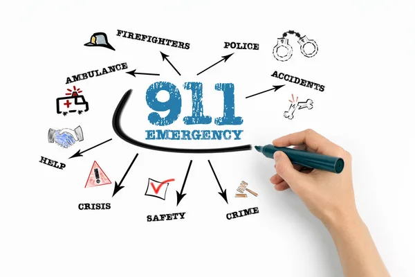911 Emergency Concept. Chart with keywords and icons on white background.